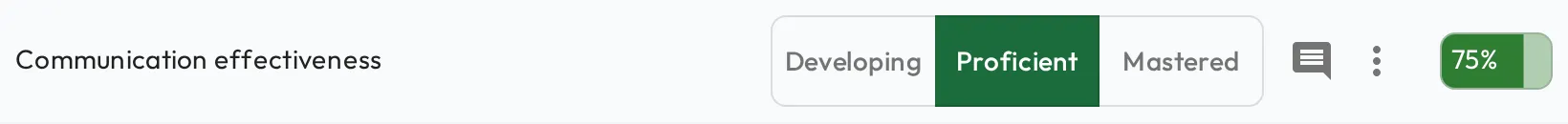 A rating-scale skill row scored on a graded scale.