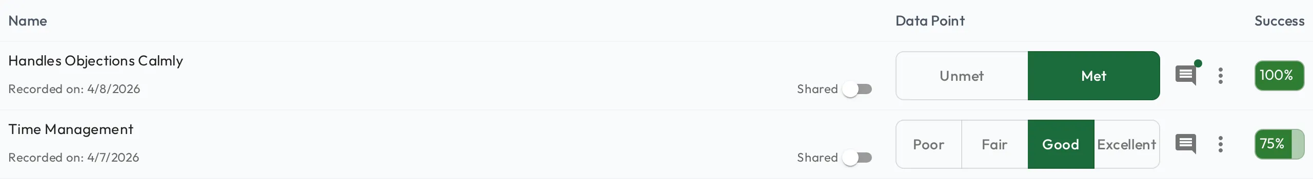 Two draft observations carried into a Meeting, each showing the date it was recorded and a Shared toggle ready to publish it.