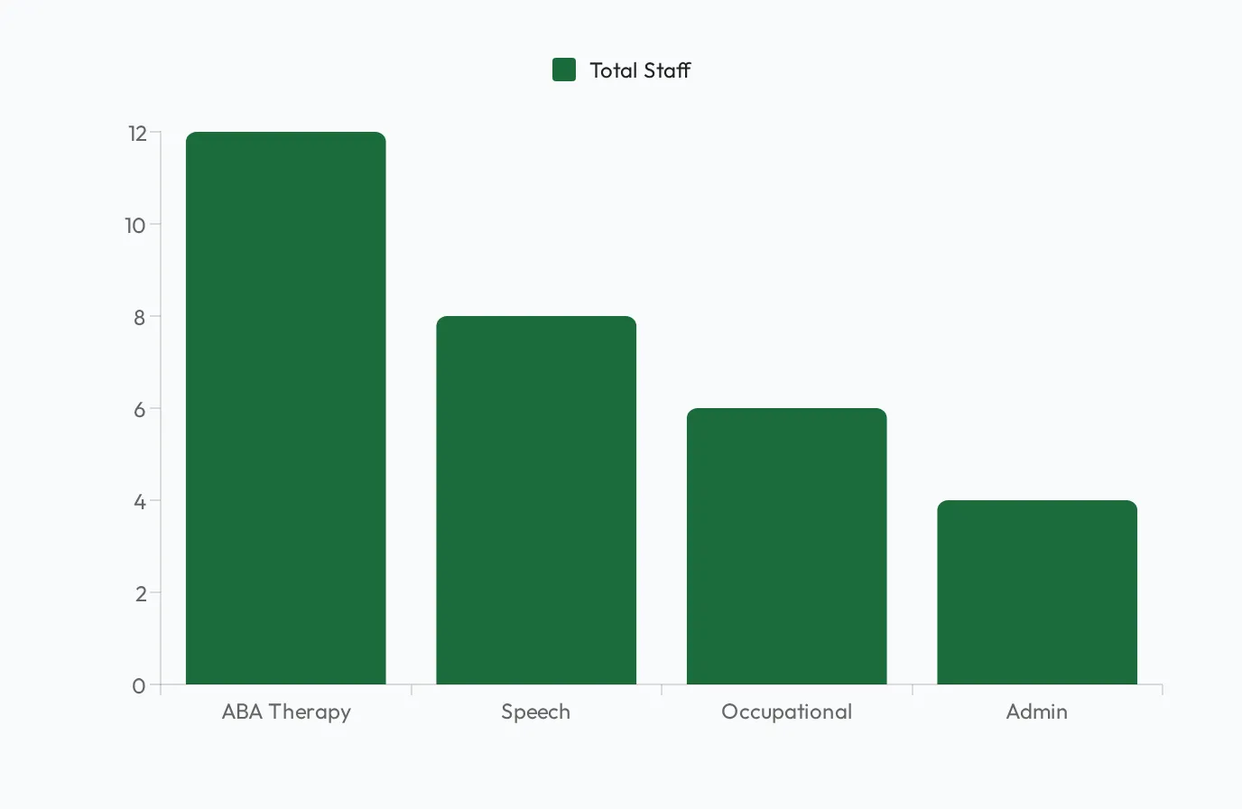 A bar chart widget comparing values across several categories.