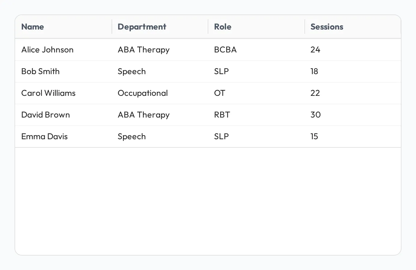 A table widget listing rows of data across several columns.