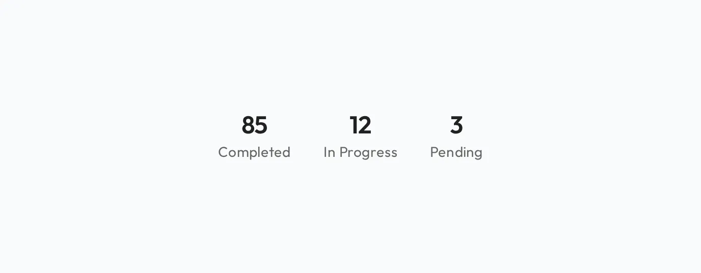 A stat card widget showing three headline numbers side by side: Completed, In Progress, and Pending.