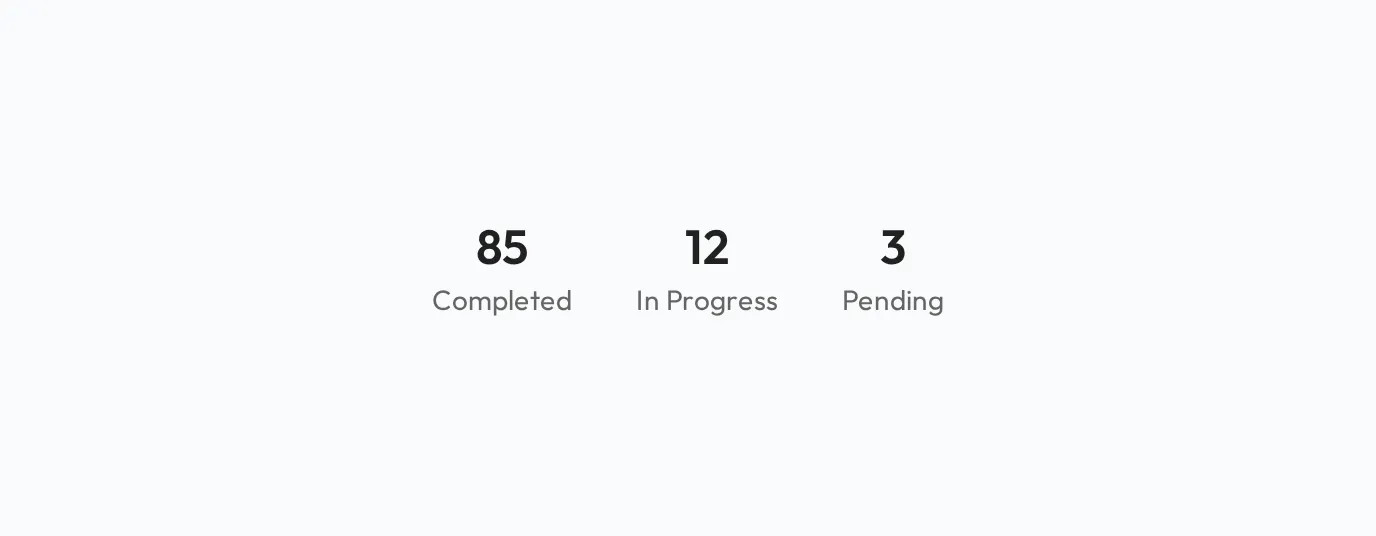 A stat card widget showing three headline numbers side by side: Completed, In Progress, and Pending.