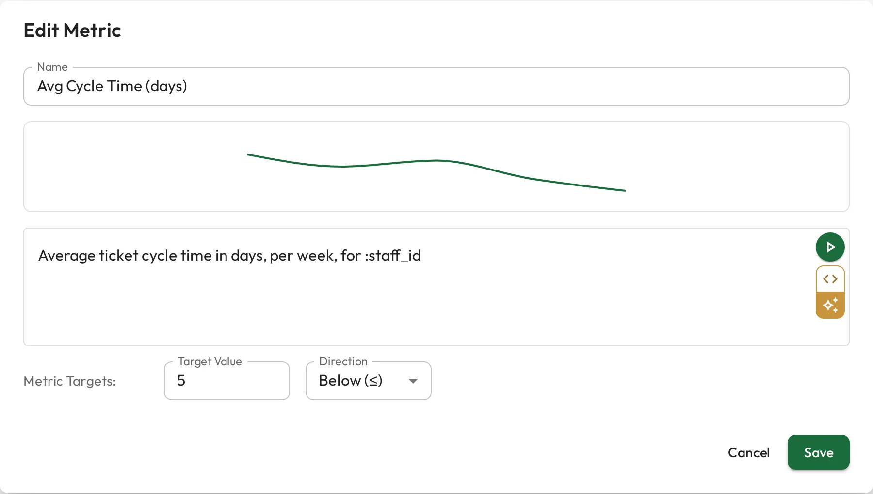The metric editor dialog with a configured Avg Cycle Time metric: a sparkline preview, the query written in English, and a target of 5 or below.