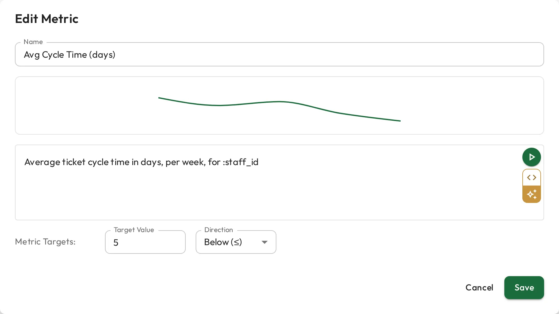 The metric editor dialog with a configured Avg Cycle Time metric: a sparkline preview, the query written in English, and a target of 5 or below.