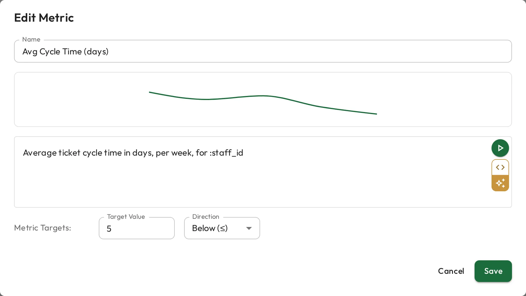 The metric editor dialog with a configured Avg Cycle Time metric: a sparkline preview, the query written in English, and a target of 5 or below.