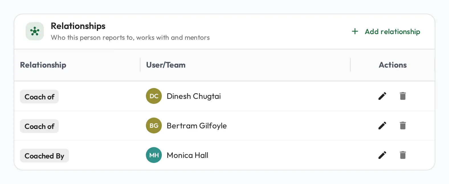 The Relationships card on a profile: an 'Add relationship' button in the header, and rows below pairing a relationship side with a person.