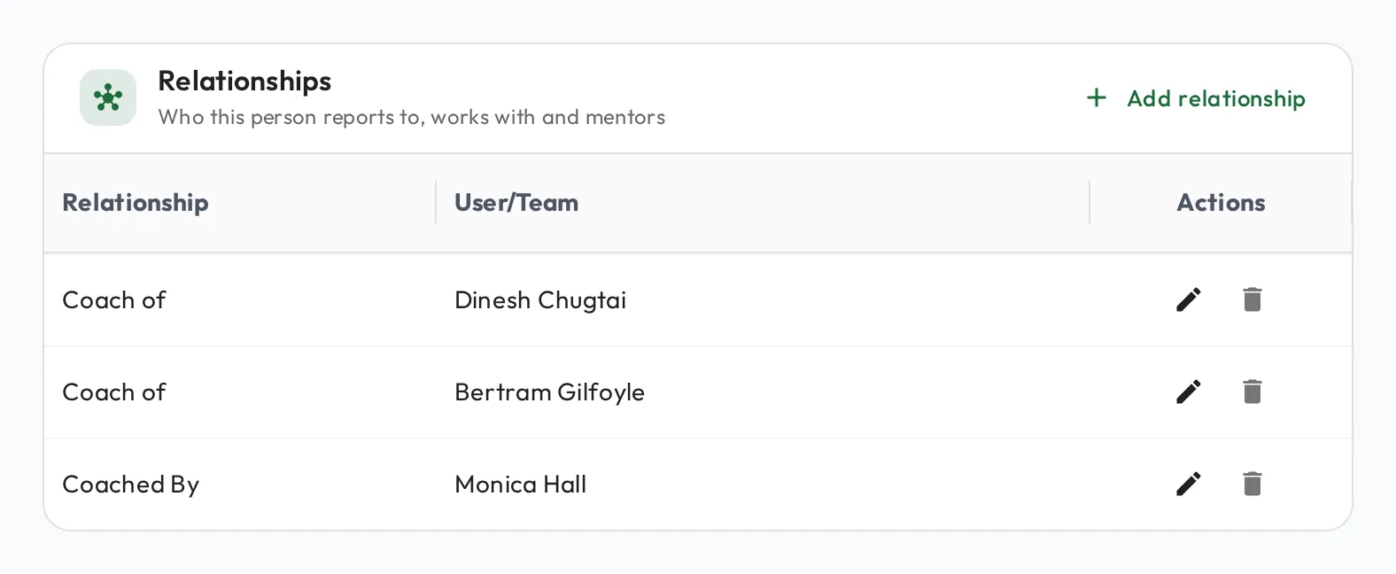 The Relationships card on a profile: an 'Add relationship' button in the header, and rows below pairing a relationship side with a person.