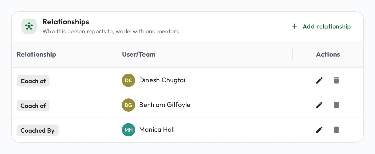 The Relationships card on a profile: an 'Add relationship' button in the header, and rows below pairing a relationship side with a person.