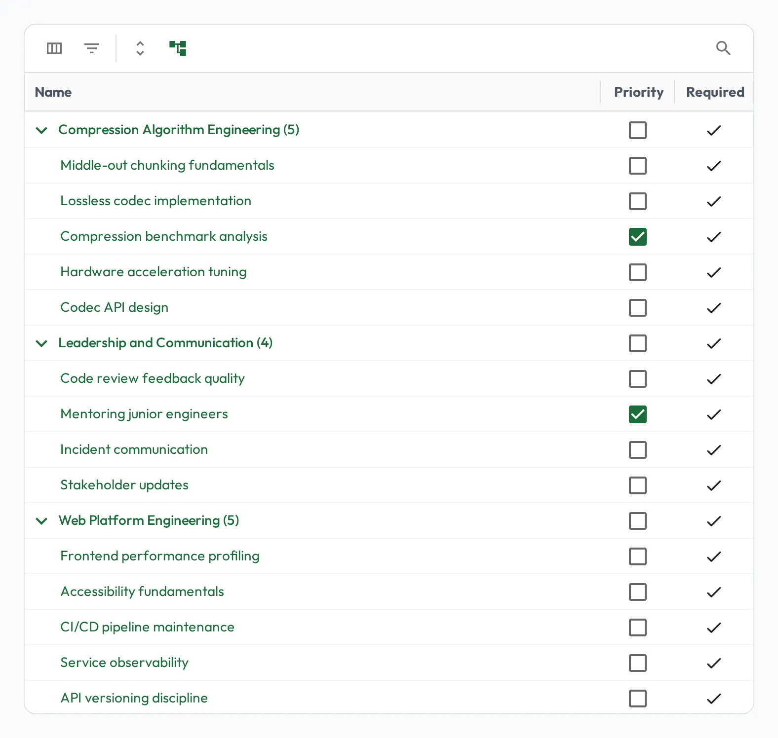The skills grid showing only the Priority and Required columns, with required skills checked from the role and a couple of skills marked priority for this person.
