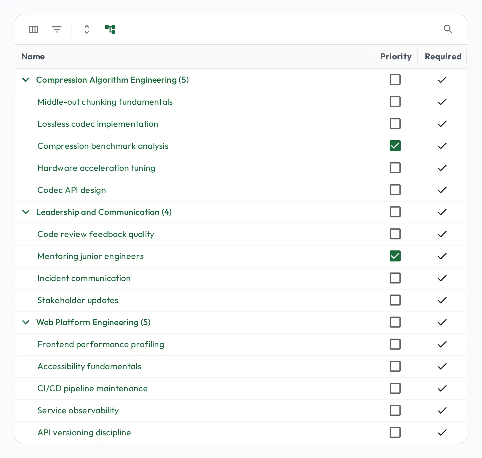 The skills grid showing only the Priority and Required columns, with required skills checked from the role and a couple of skills marked priority for this person.