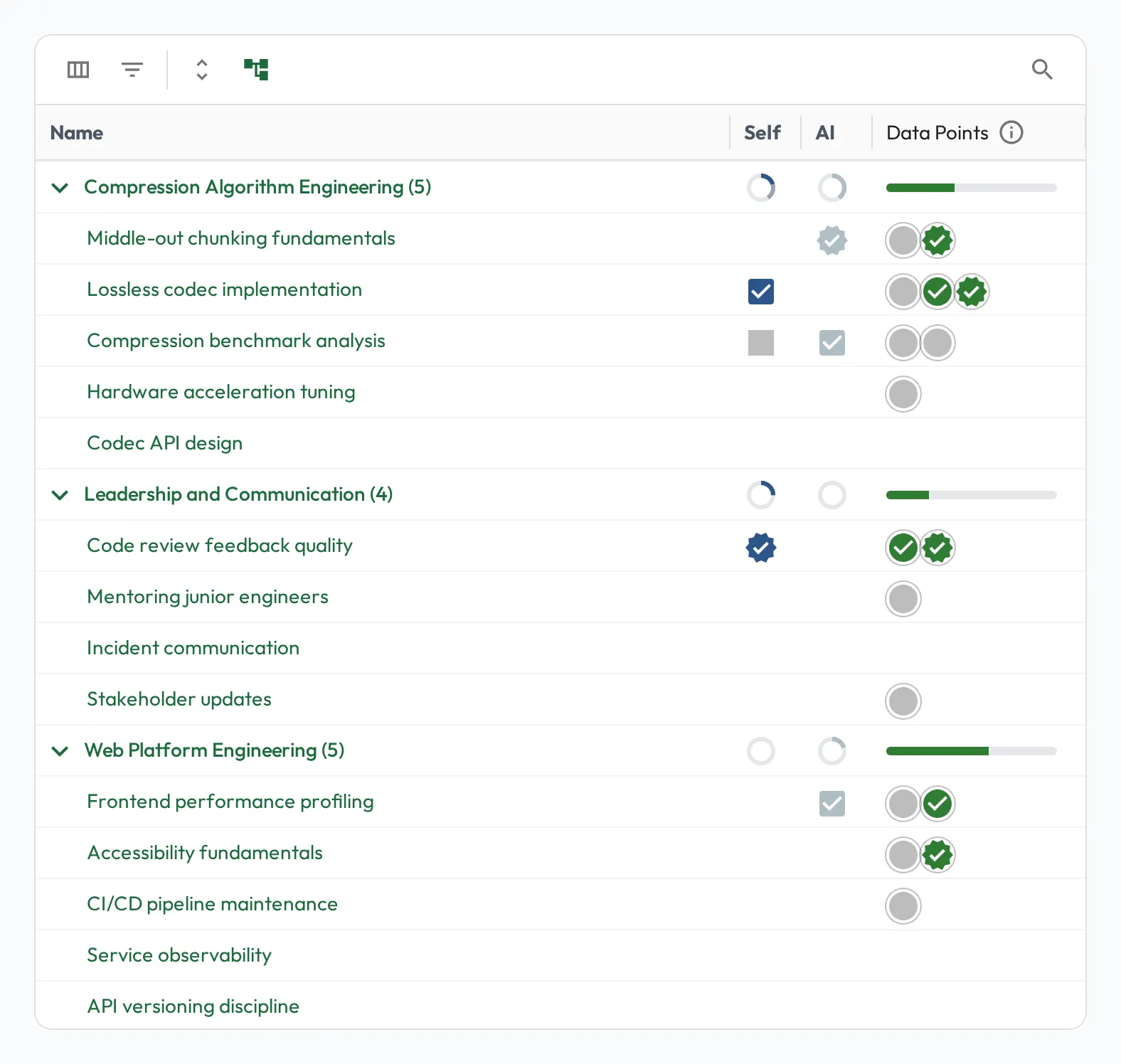The skills grid showing only the Self, AI, and Data Points columns, with recent results filled in for each skill.