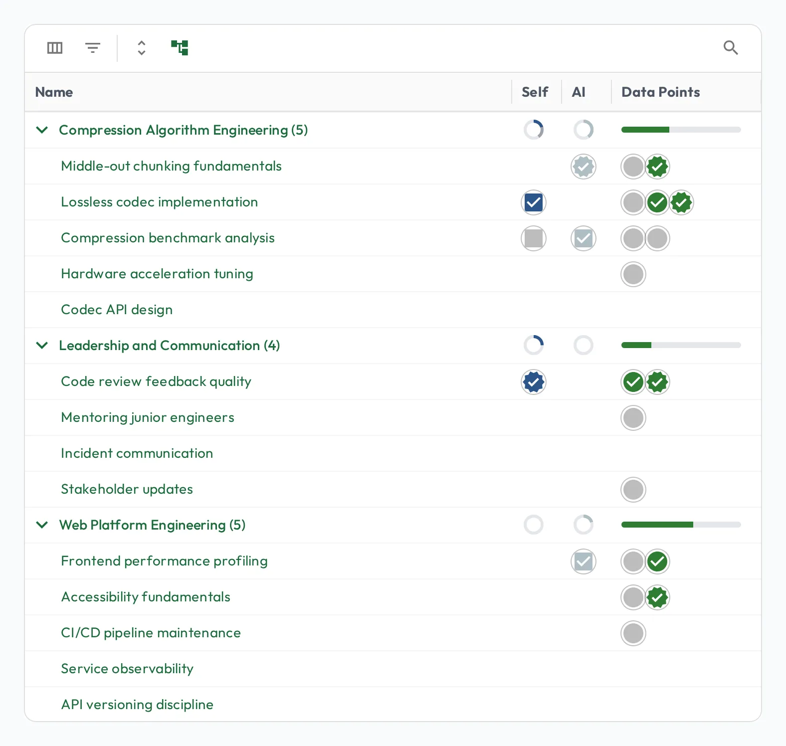 The skills grid showing only the Self, AI, and Data Points columns, with recent results filled in for each skill.