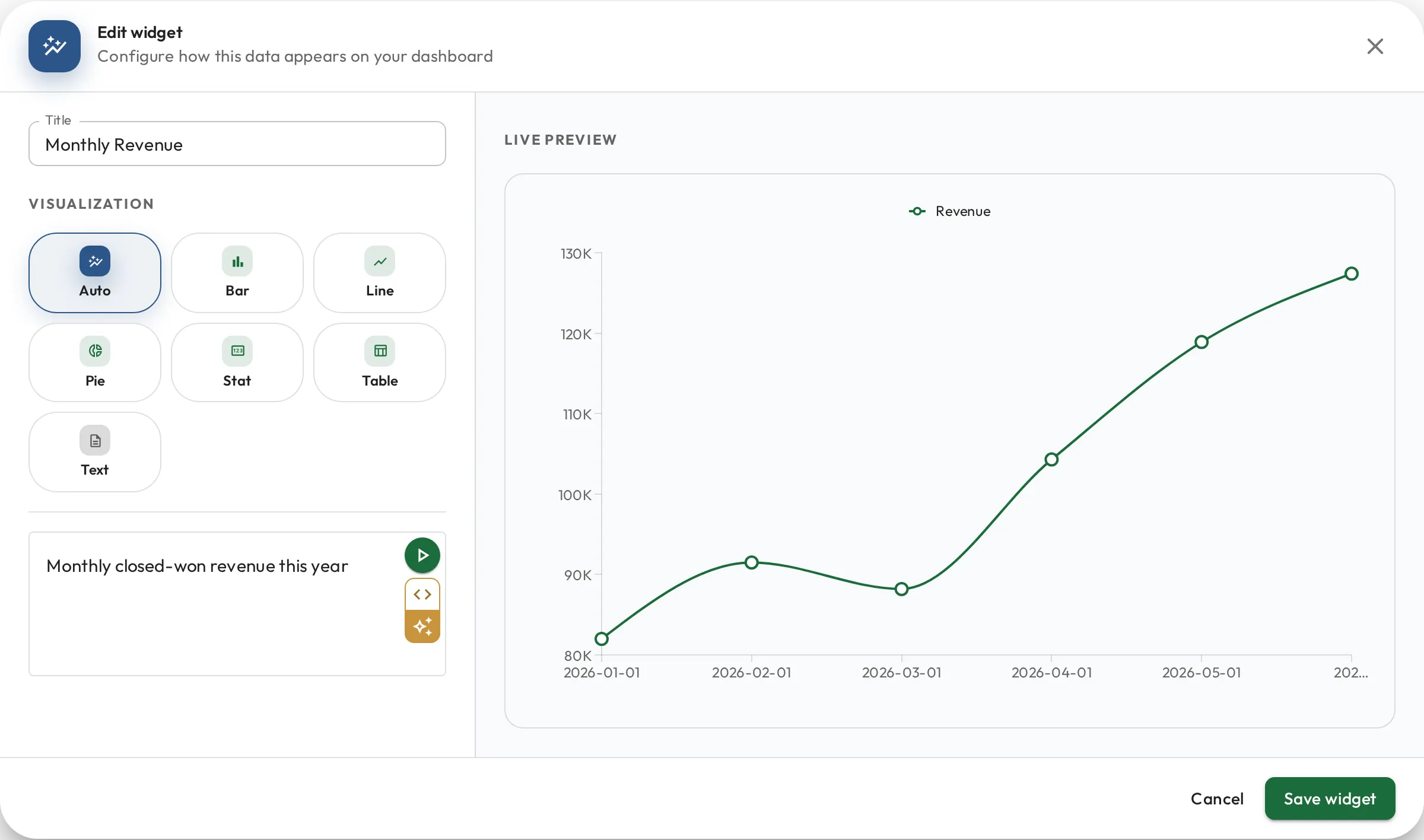 The dashboard widget editor: a live line chart preview of monthly revenue above the query, written in plain English.