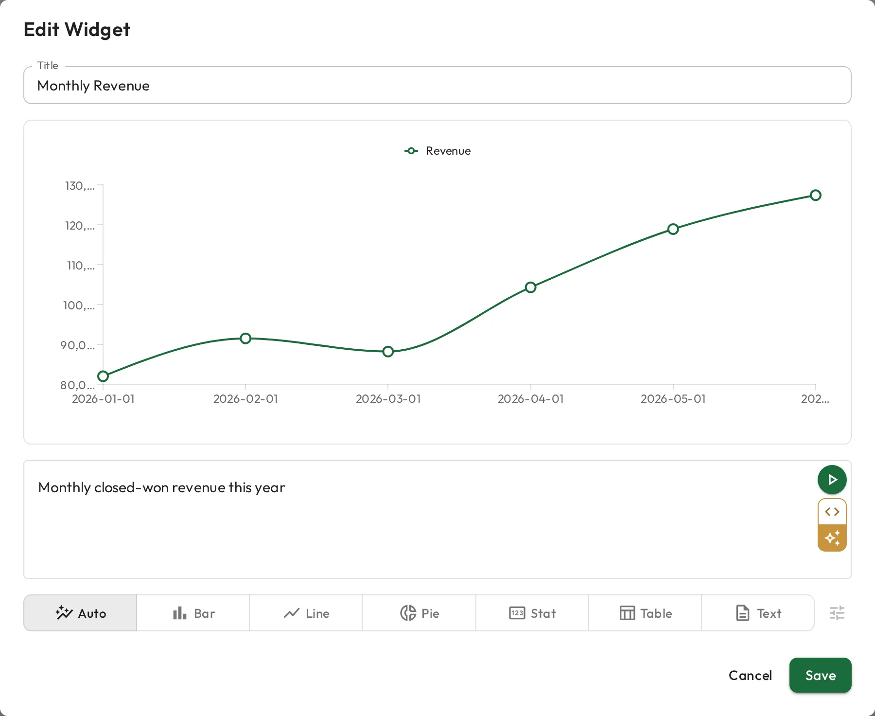 The dashboard widget editor: a live line chart preview of monthly revenue above the query, written in plain English.