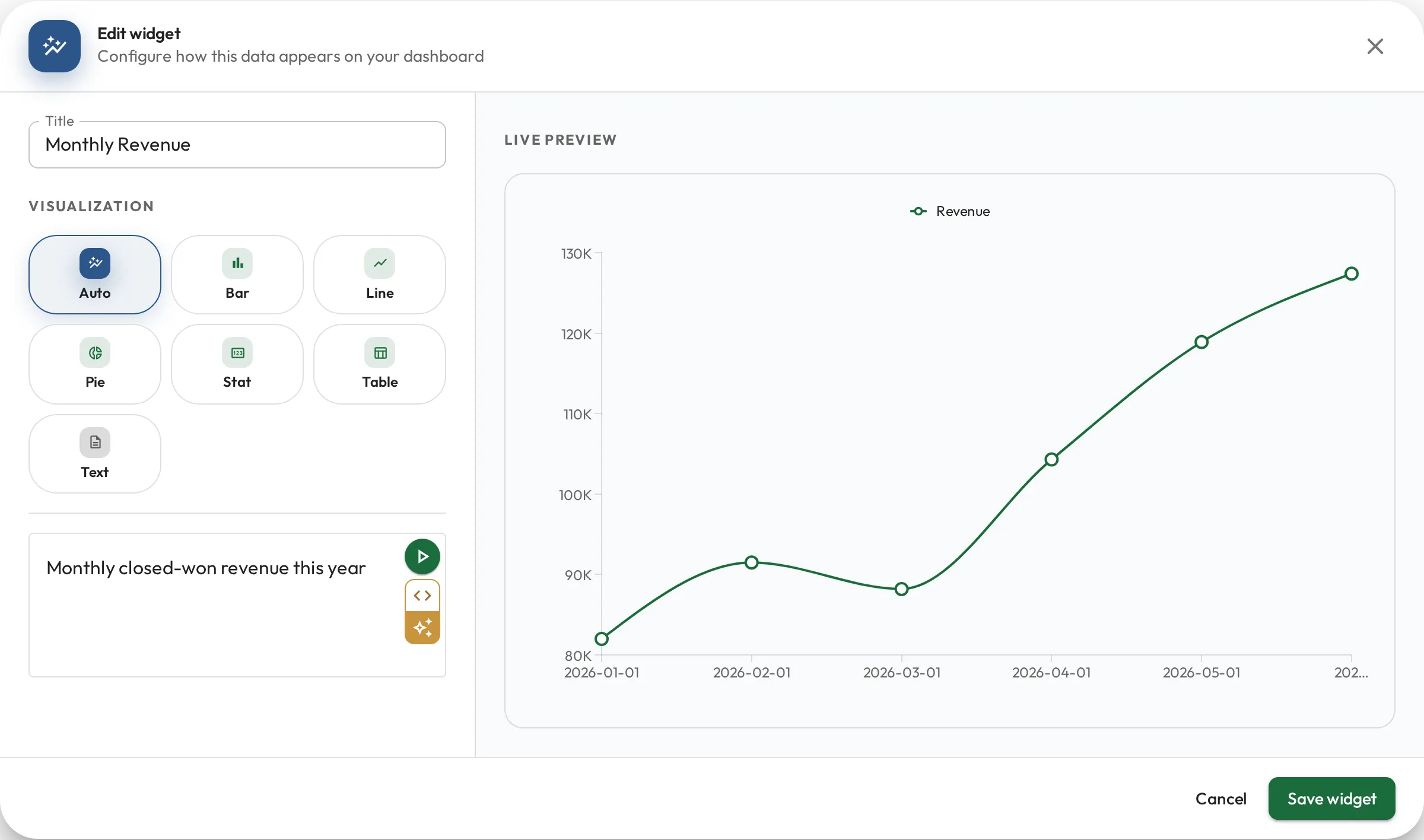 The dashboard widget editor: a live line chart preview of monthly revenue above the query, written in plain English.
